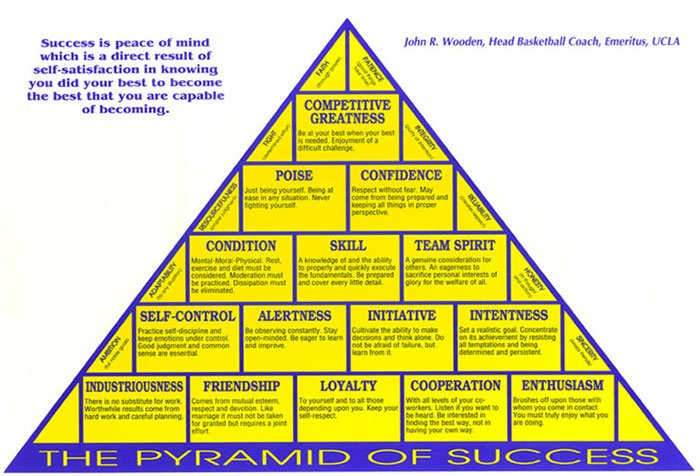 Leadership Pyramid
